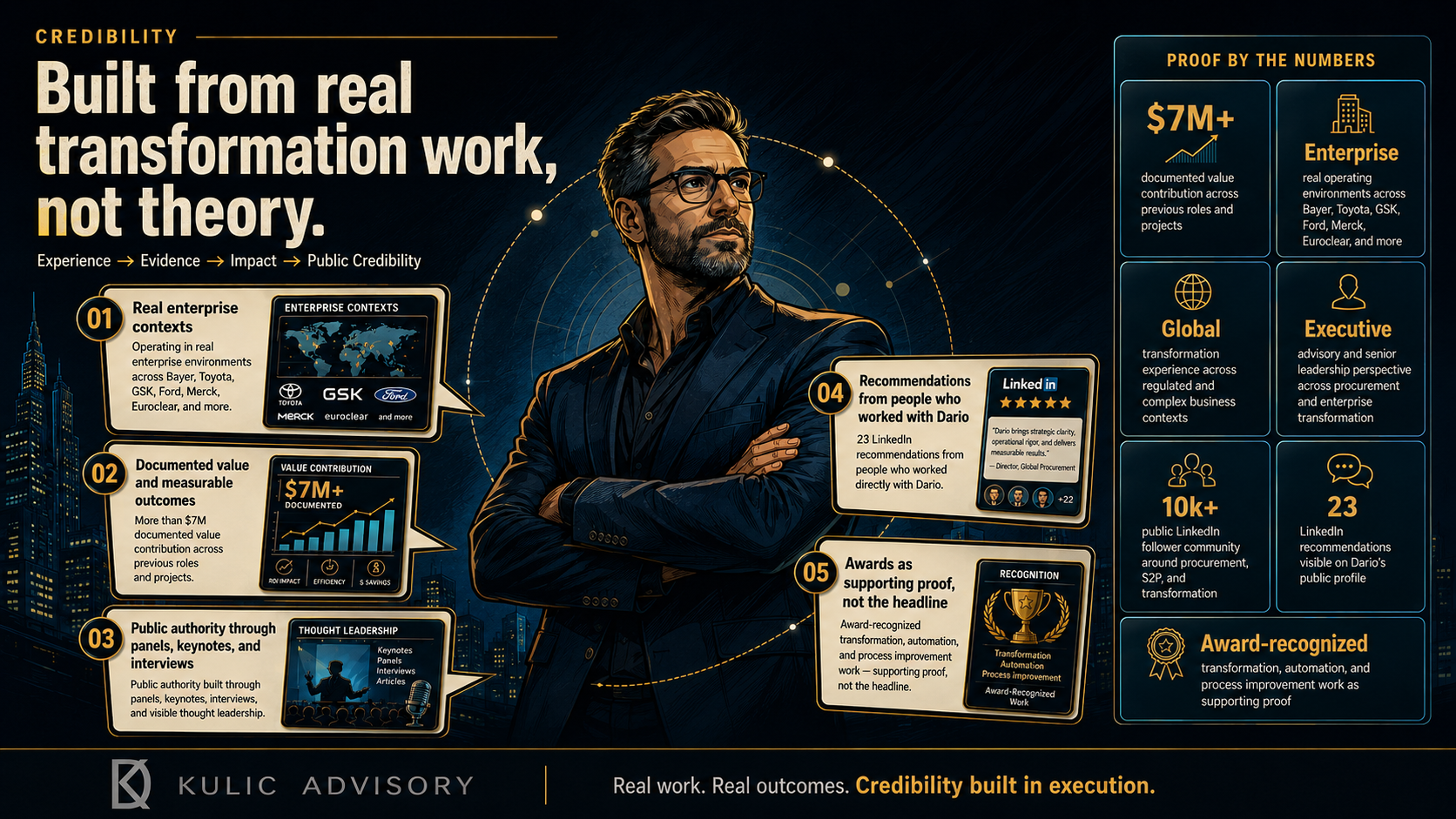Overview of the credibility base behind KULIC Advisory: real enterprise contexts, documented value signals, public authority work, professional recommendations and award-recognized transformation engagements.
